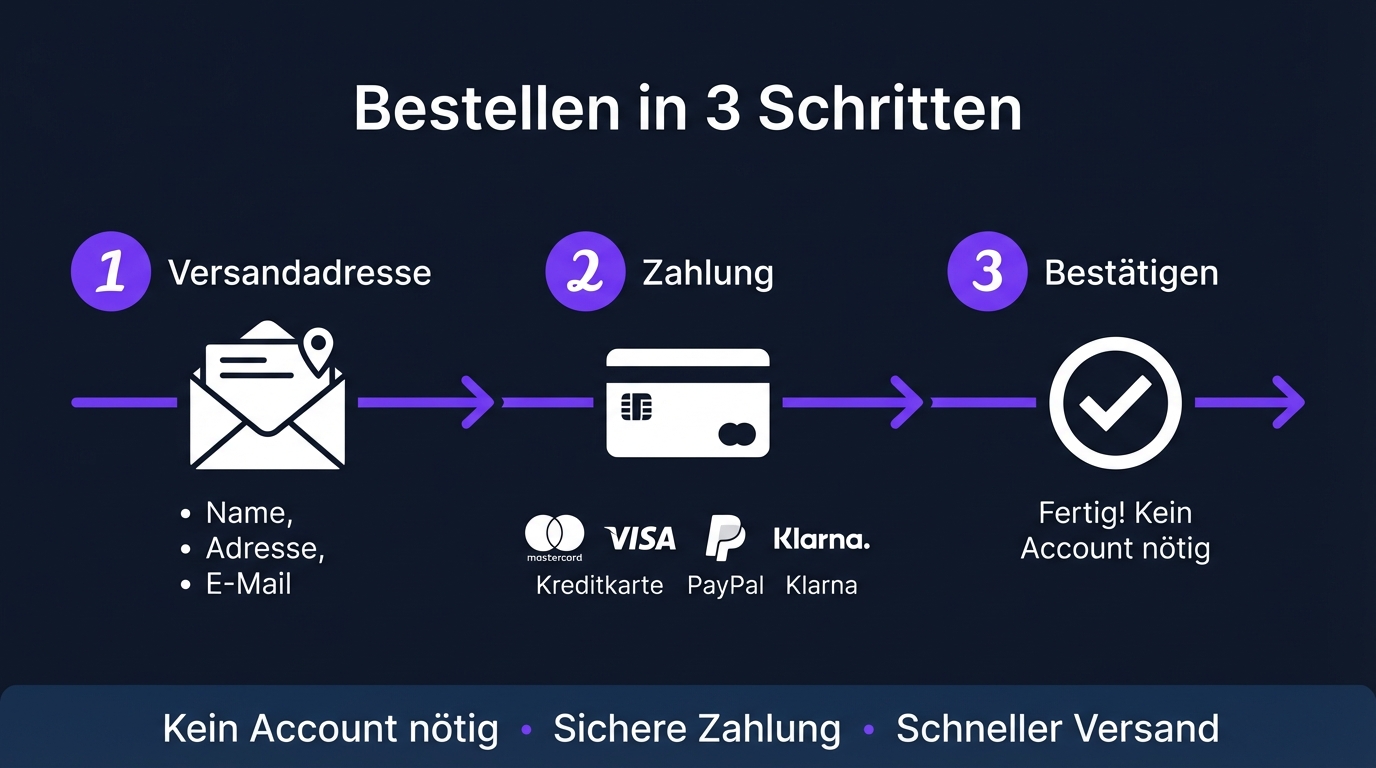 Bestellen in 3 Schritten: Versandadresse, Zahlung, Bestätigen